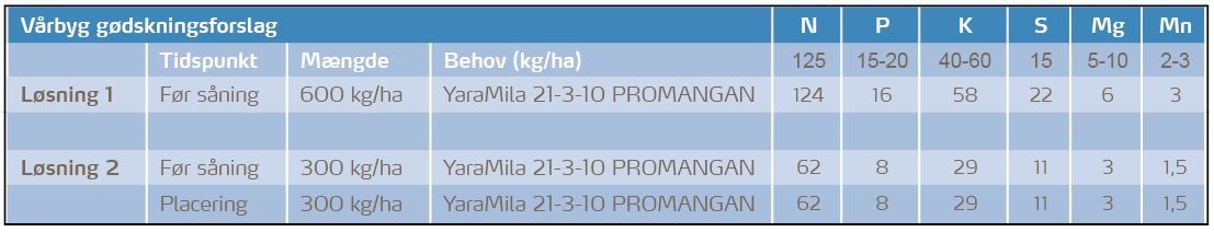 Godforslag varbyg YM ProM blå.PNG
