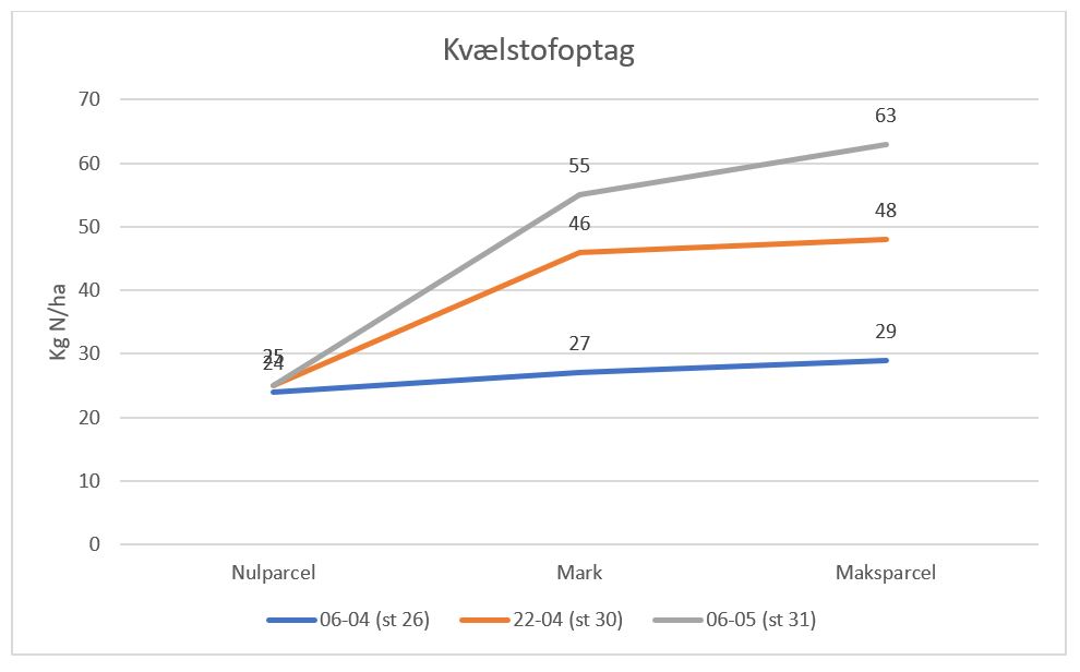 Klarup (Alborg) AGF 1 N-optag.JPG