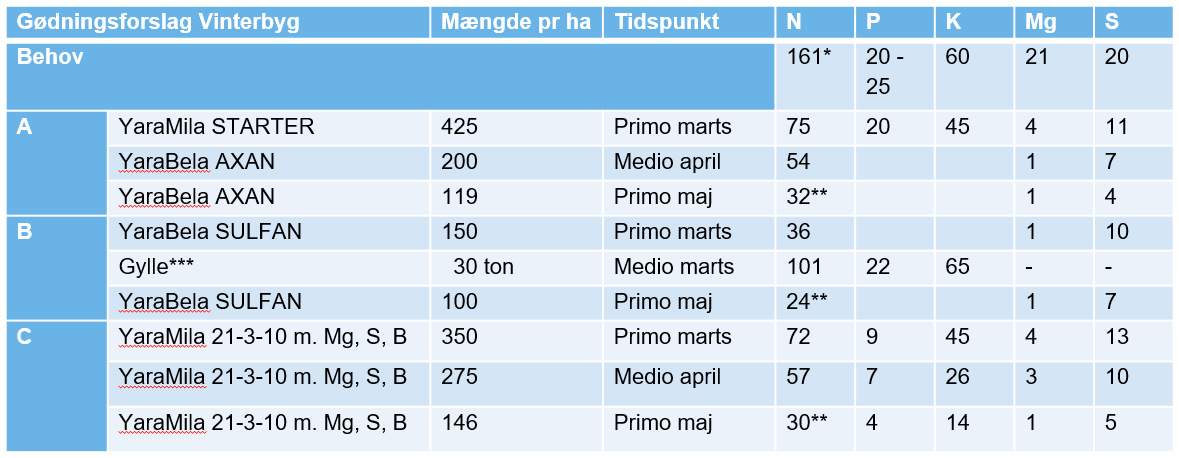 Gød-forslag Vinterbyg 2021.PNG