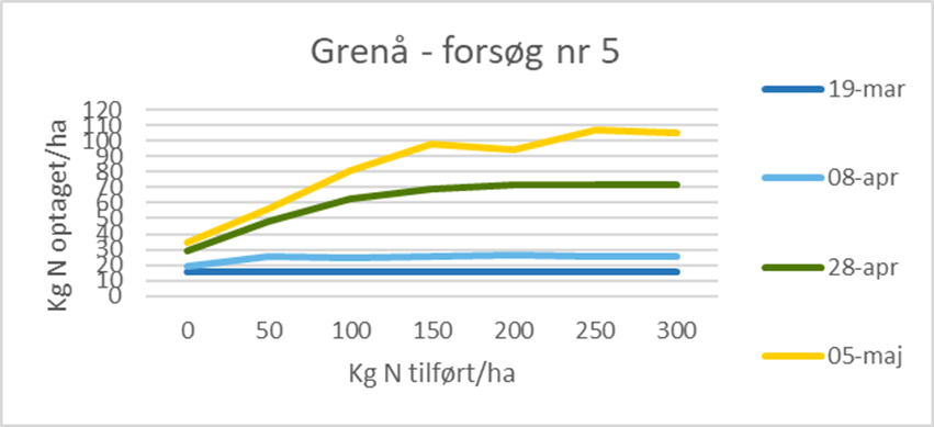 Gren&aring;