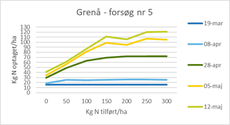 gren&aring;