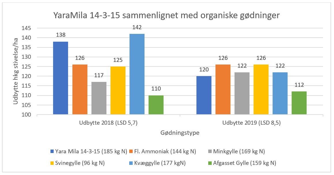 strategier m stiv-udbyt.JPG