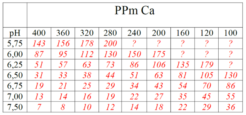 Steiner max fosfat.PNG