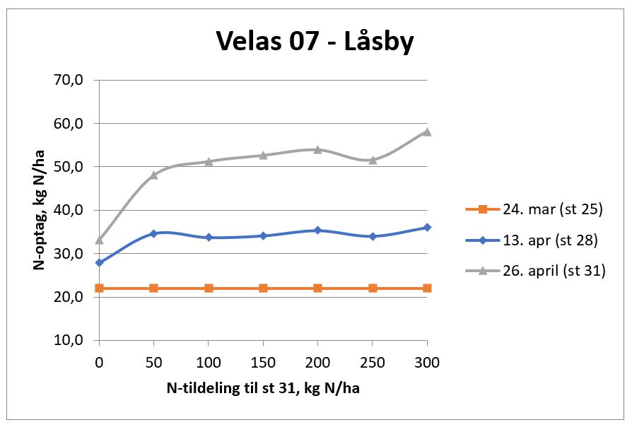 Låsby 1 N-optag (velas 07).JPG