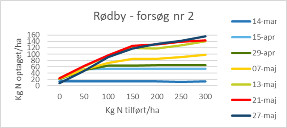 R&oslash;dby