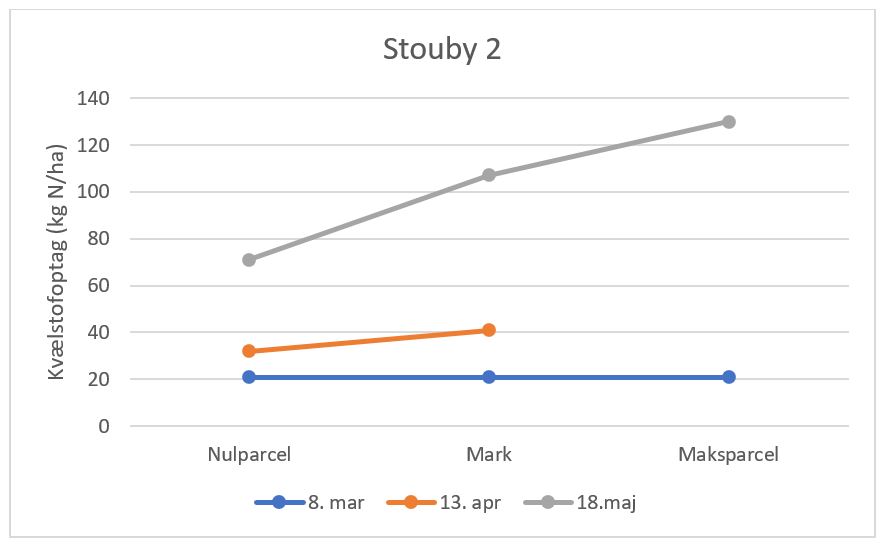 Vejle 2 N-optag 2.JPG