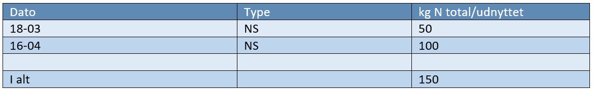 Klarup (Landsforsøg 009) Gødningstildeling 1.JPG