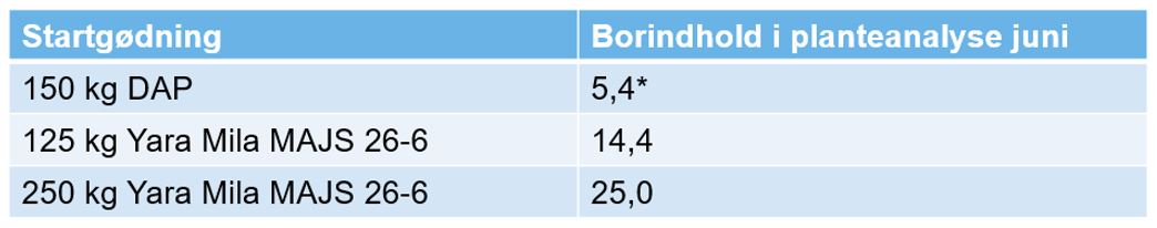 B-indhold i analyse.JPG