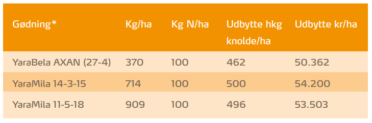 Art 1 tabel s 8 Øk udbyt.PNG
