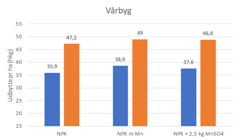 V&aring;rbyg figur 1