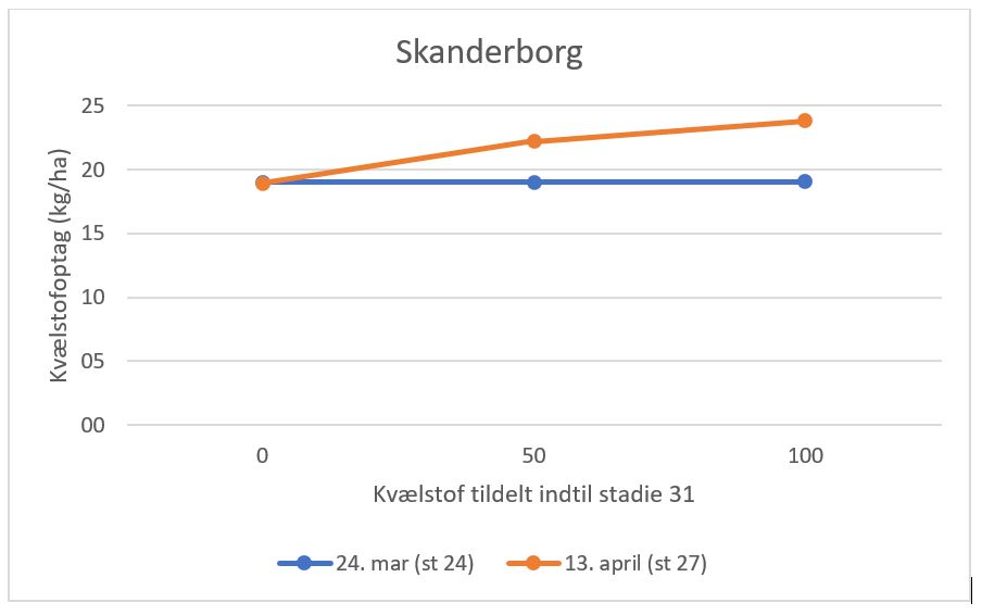 Skanderborg N-optag.JPG