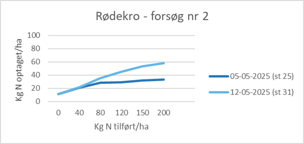 rkro