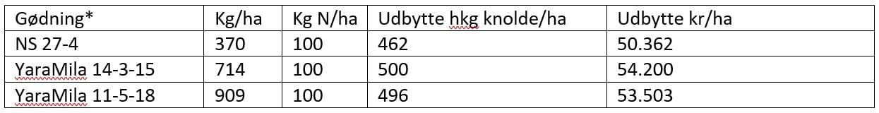 Fors&oslash;g spisekart YM.JPG