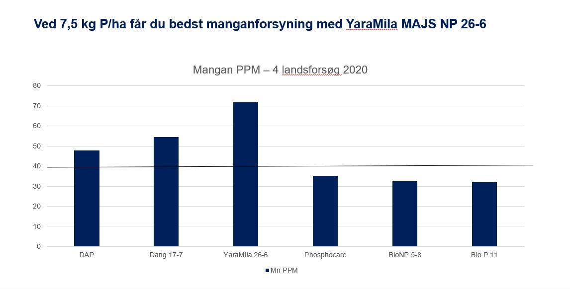 YM 26-6 mn-forsyning.JPG