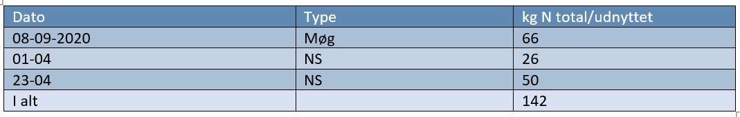 Hjørring Rug Gødningstildeling 2.JPG
