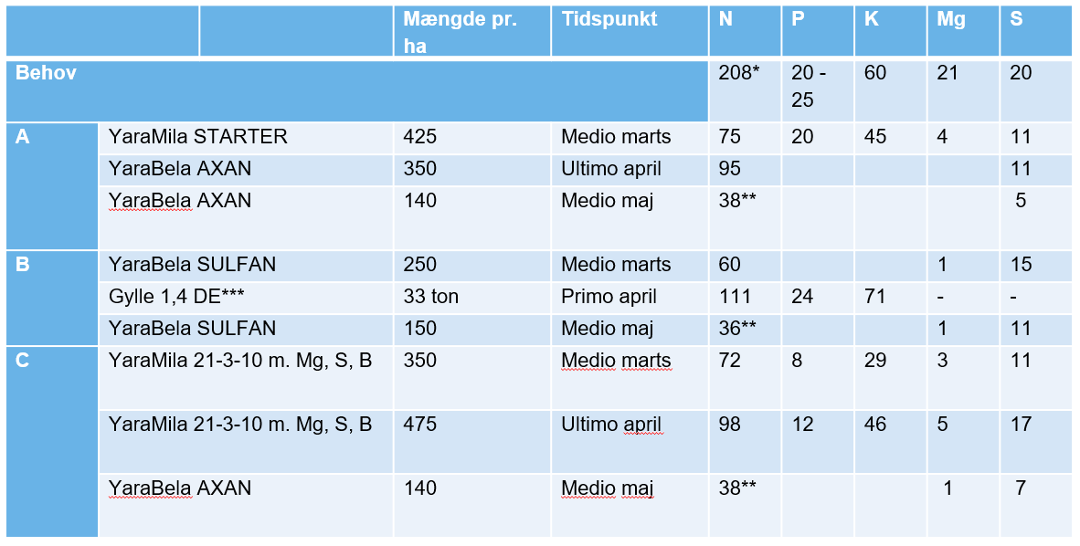 Gød-forslag Vinterhvede 2021.PNG
