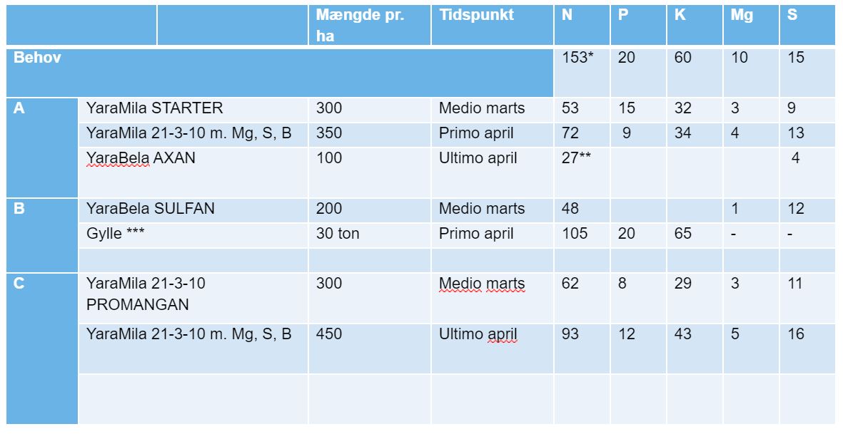 Gødskningsforslag vinterrug 2021.JPG