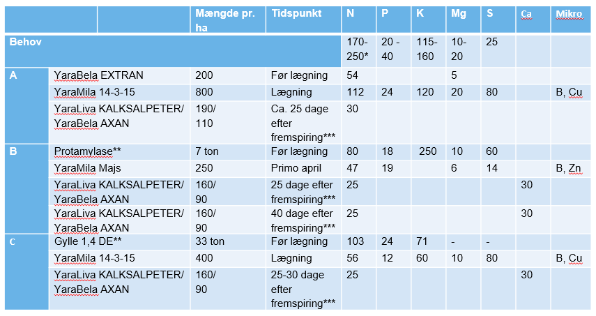 Stivelseskartofler m AXAN.PNG