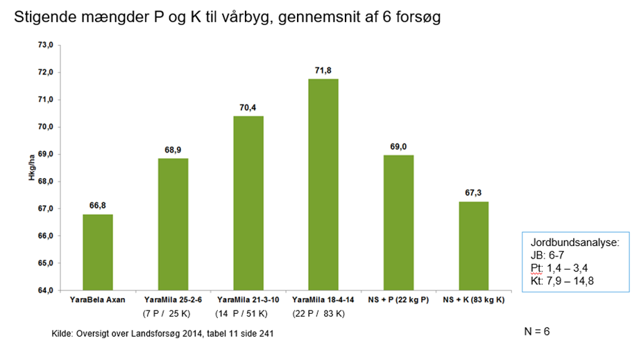 Fors&oslash;g i v&aring;rbyg