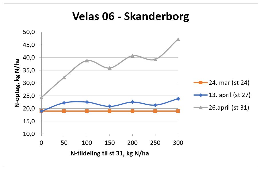 Skanderborg N-optag (velas 06).JPG