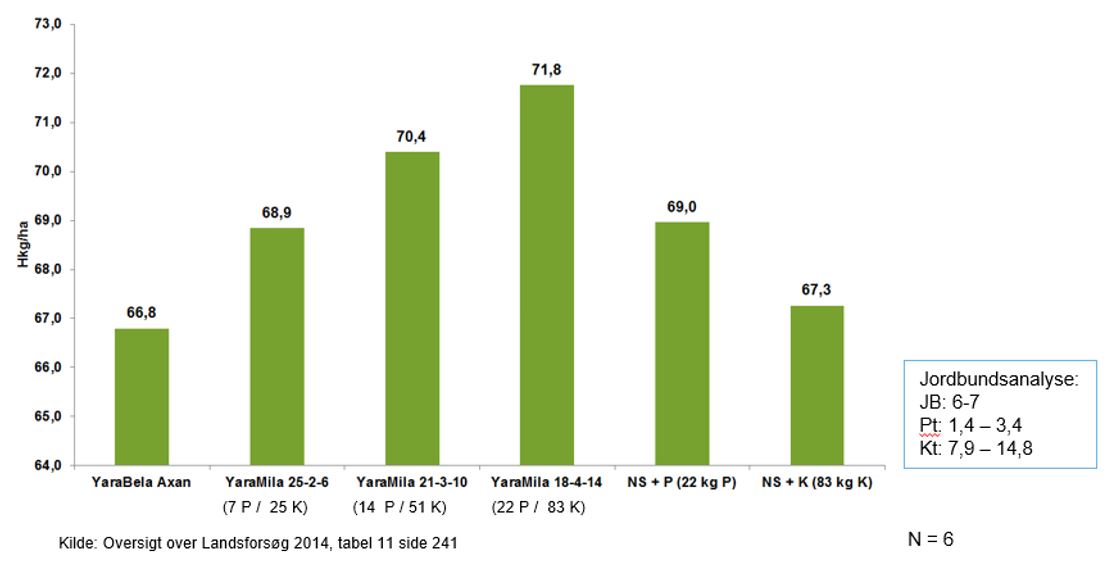 Forsøg P og K til vårbyg.JPG