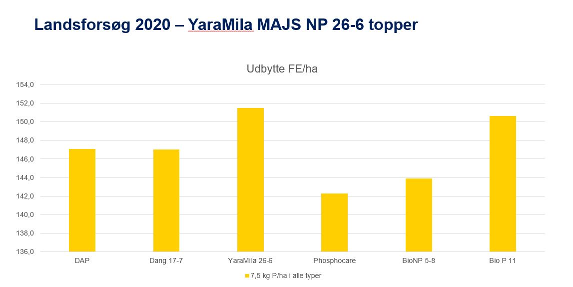 Landsforsøg2020 YM 26-6.JPG