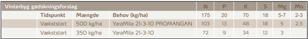 G&oslash;dningsforslag vinterbyg