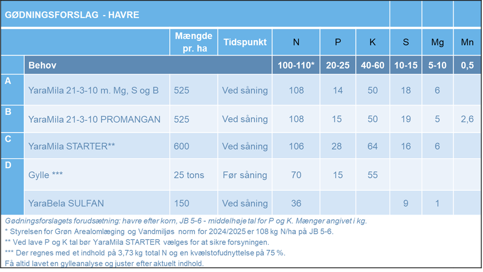 G&oslash;dningsforslag