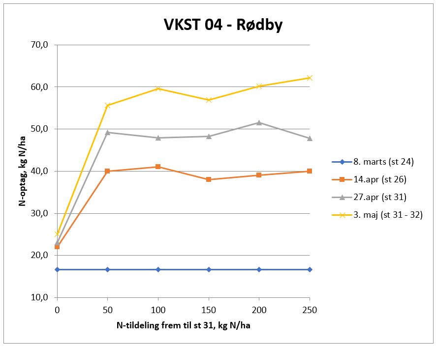Rødby VKST 04 N-optag.JPG