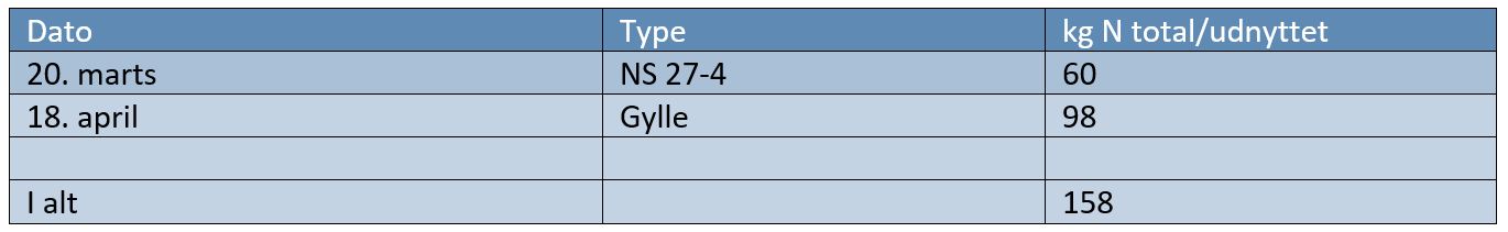 Vejle 2 Gødningstildeling 2.JPG