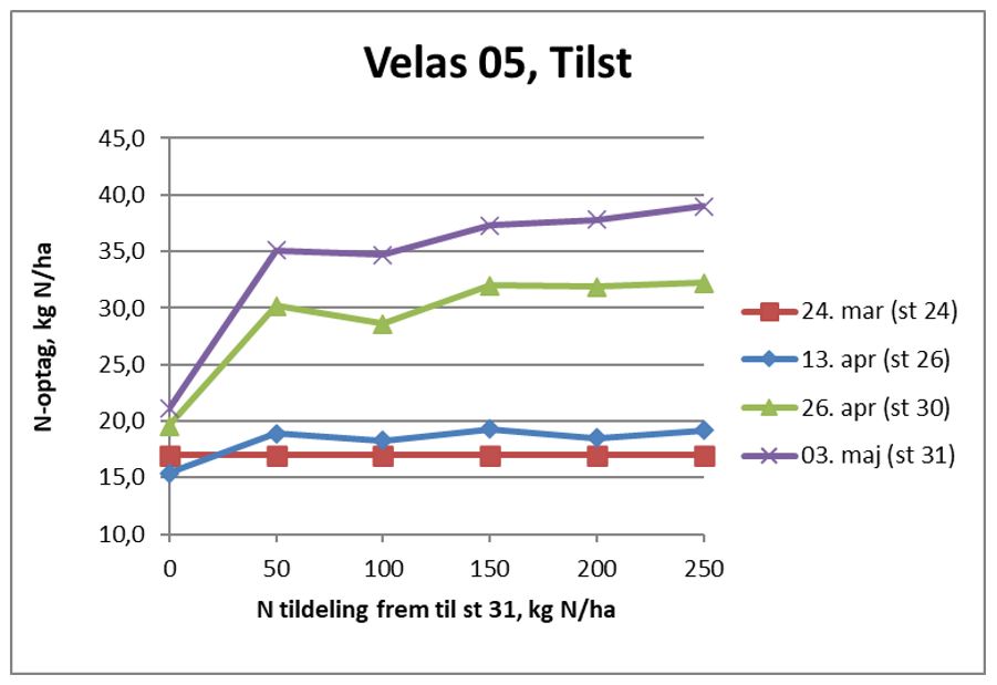 Tilst LF 005 N-optag.JPG