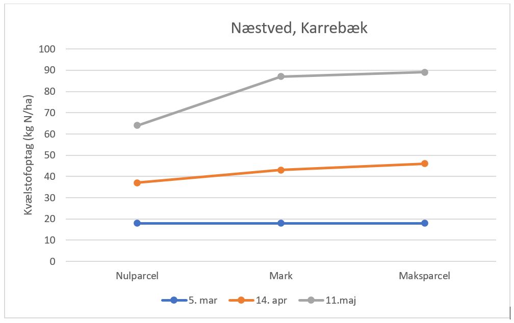 Næstved-Karrebæk 1