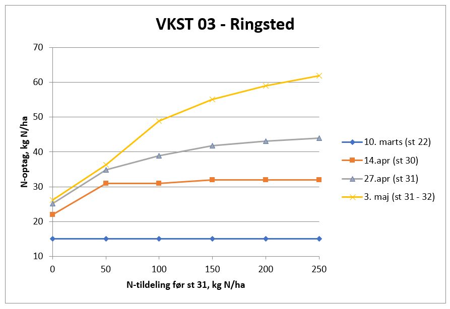 Ringsted VKST 01 N-optag.JPG