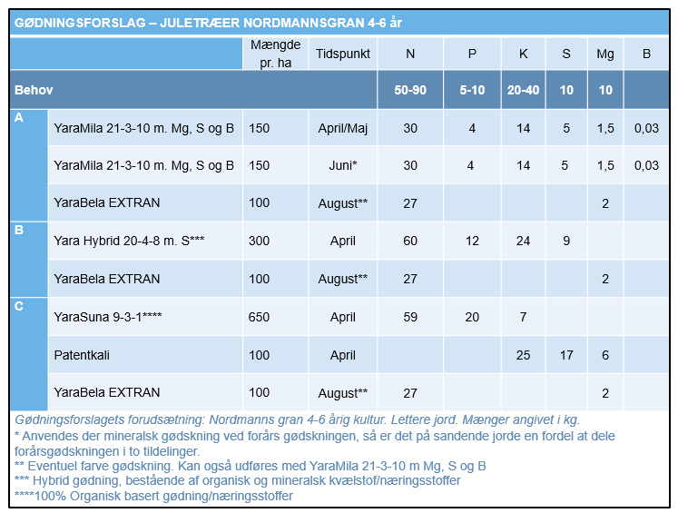 ny g&oslash;dningsforslag.png