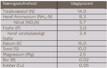 n&aelig;ringsstofindhold