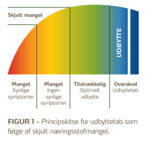 Mikronæring fig1.PNG
