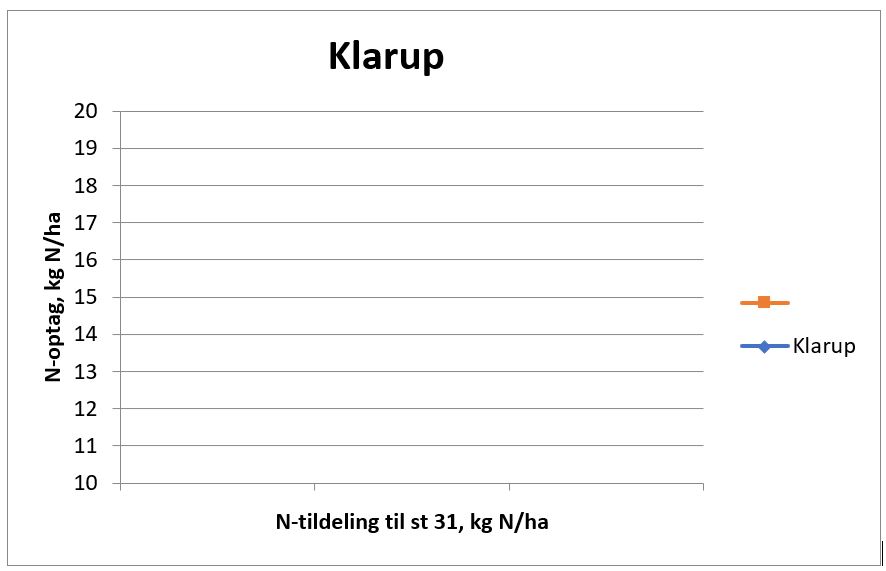 Klarup (Landsforsøg 009) 1 N-optag.JPG
