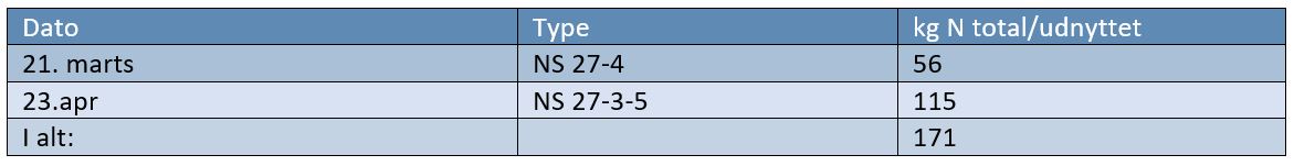 Bogense Gødningstildeling 1.JPG