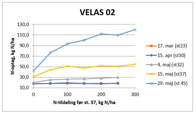 Velas 02 - 5.måling 2020