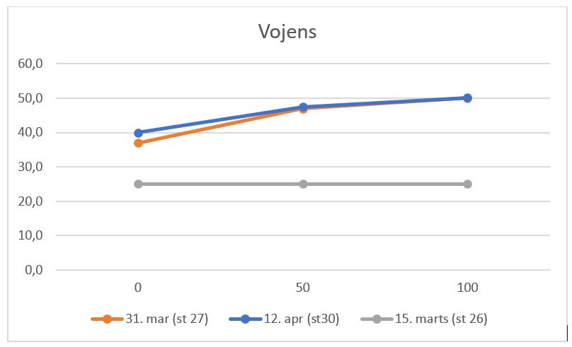 2 Vojens N-tildeling 15042021.JPG