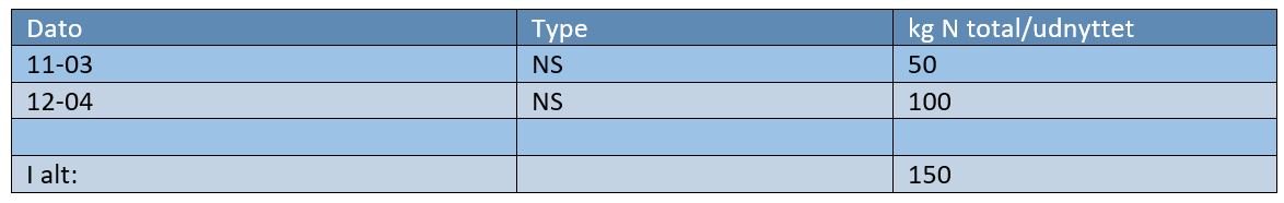 Vojens Gødningstildeling 1.JPG