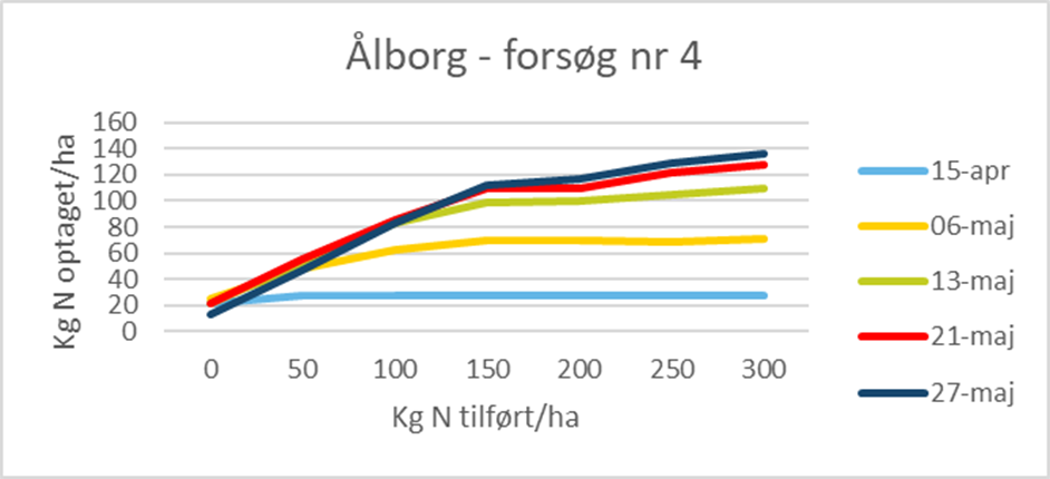 &Aring;lborg