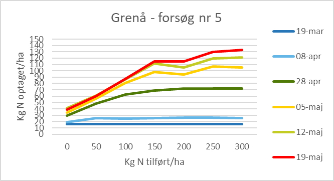gren&aring;