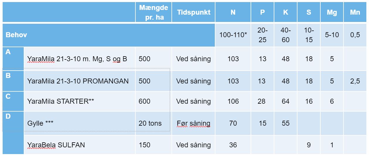 Gødningsforslag havre 2021.JPG
