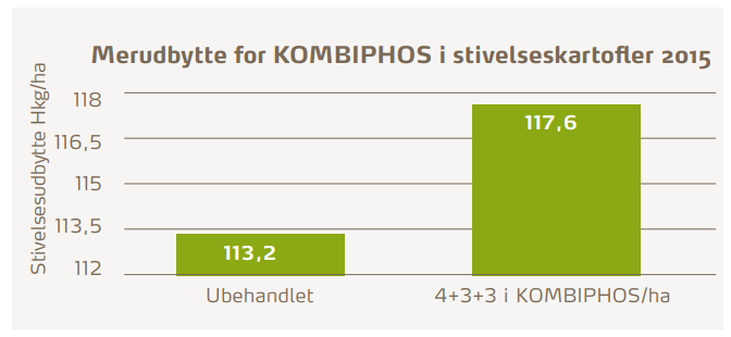 Art 1 figur 2 si 13 merudbyt.PNG