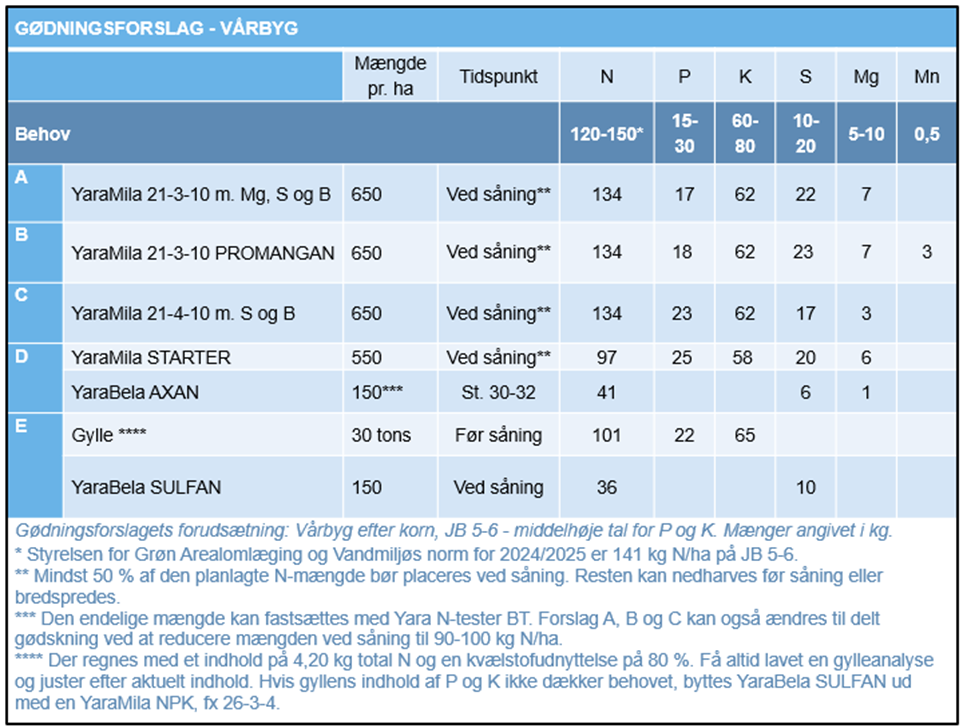 g&oslash;dningsforslag